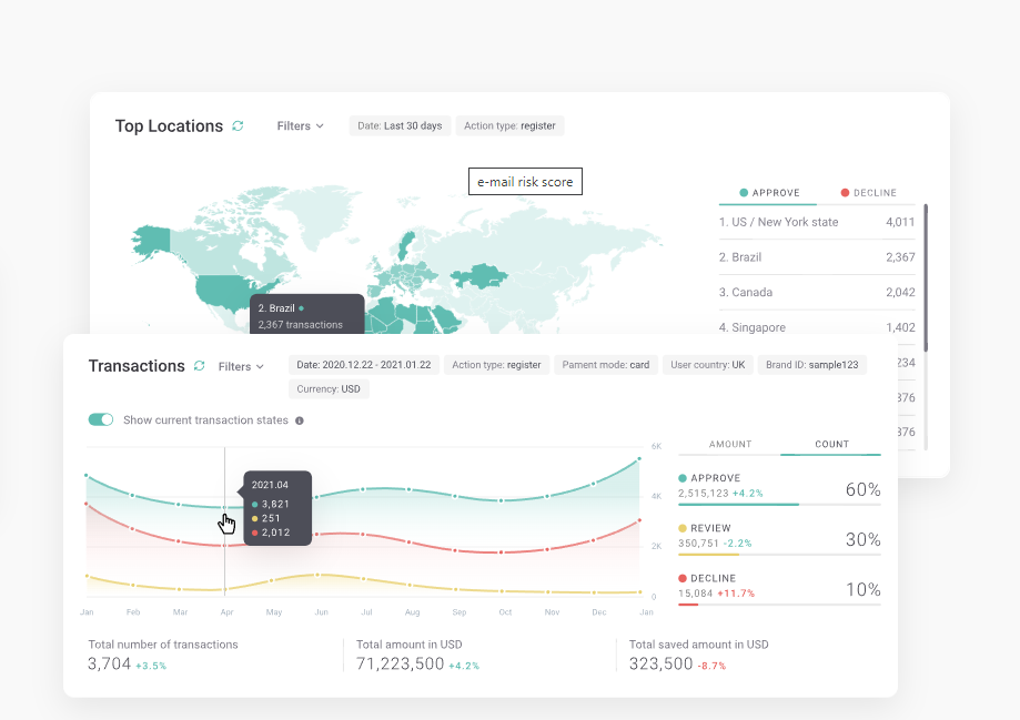 Charts report cybersecurity