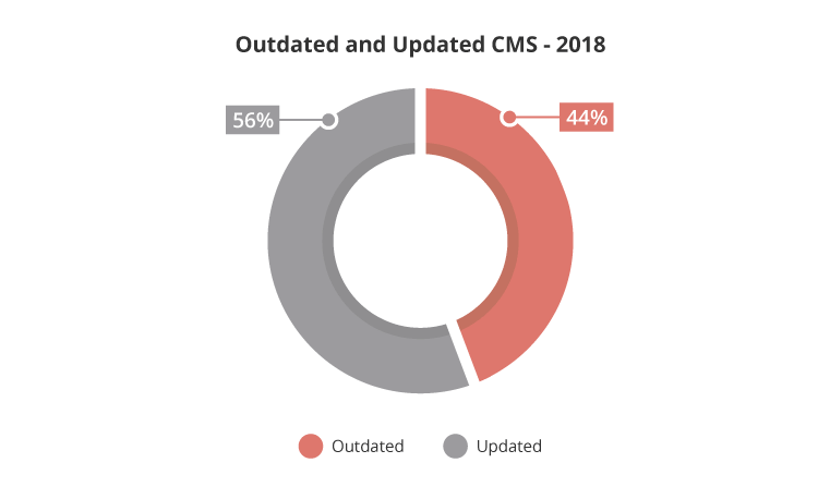 Sucuri Website Hack Trend Report 2018