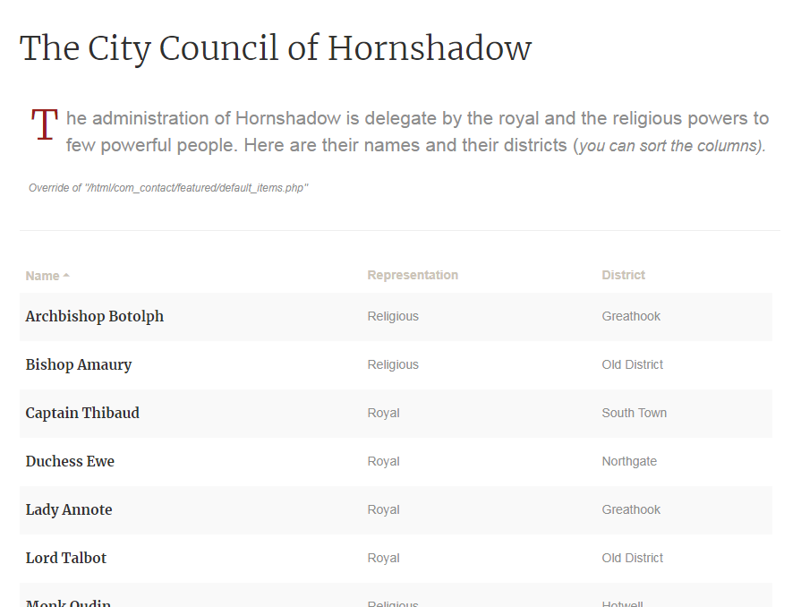 Hornshadow city council Joomla Override Challenge