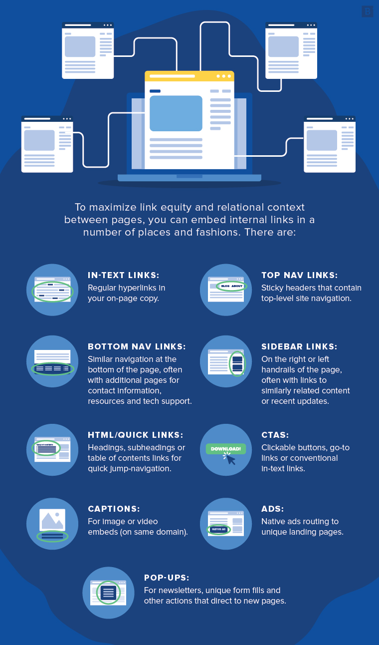 Internal linking as SEO technique infographic