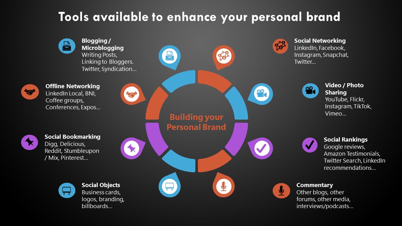 Building your personal brand