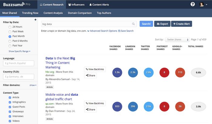 BuzzSumo analyse concurrentielle