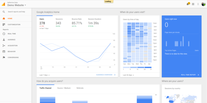 Google Analytics emailing tracking
