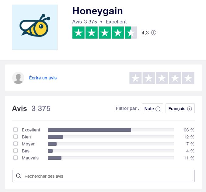 Honeygain trustpilot rating