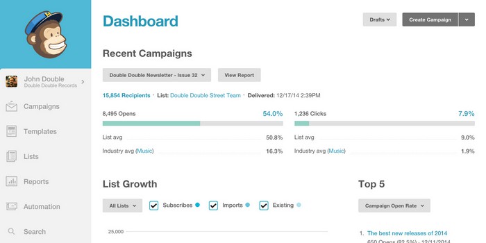 Mailchimp email marketing tracking