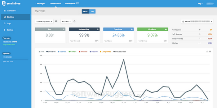 Google Analytics email marketing tracking