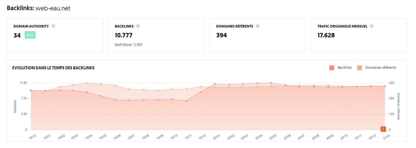 Backlinks pour le domaine web-eau.net domain authority