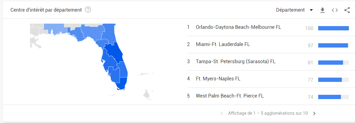 Google Trends filtrage Floride