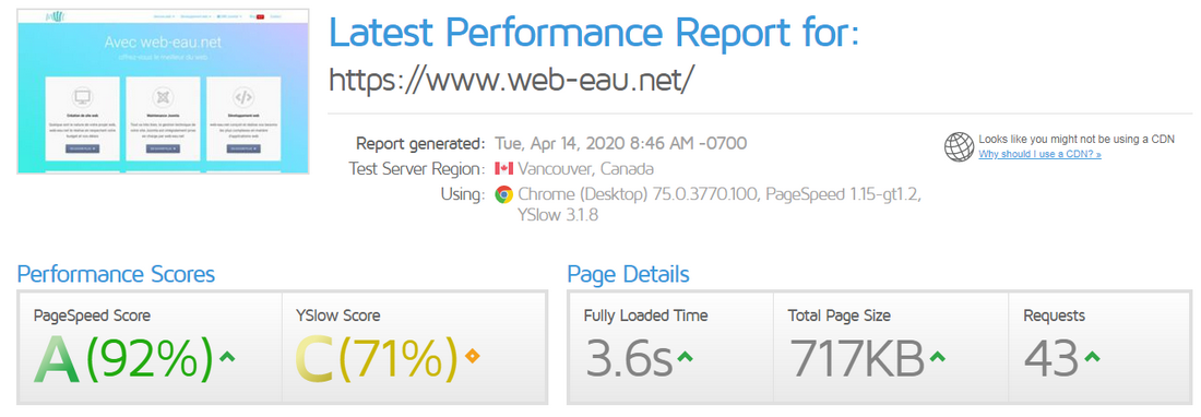Website Speed Performance