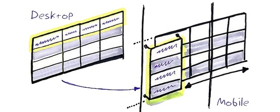 Principle of operation of the Responsive Tables plugin