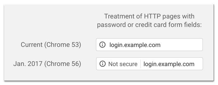 Le protocole HTTPS